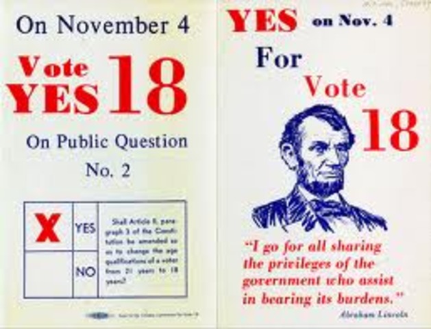 -26th Amendment - Voting Age