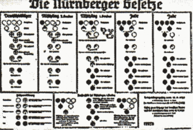 Nuremburg Race Laws