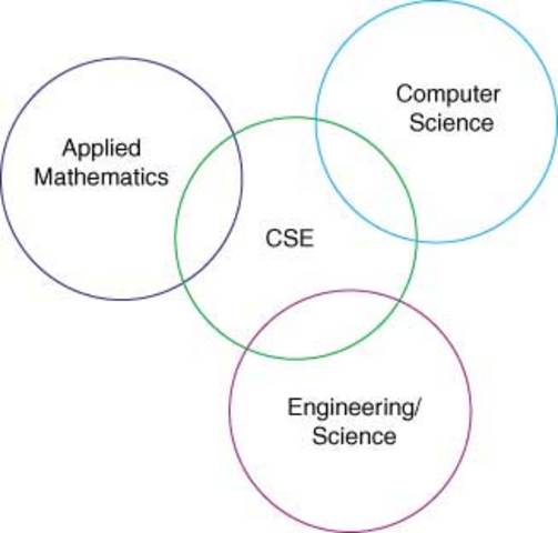 CSE