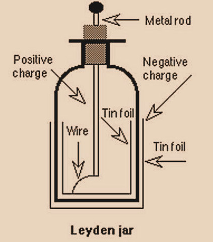 hooland, pieter van musschenbroek