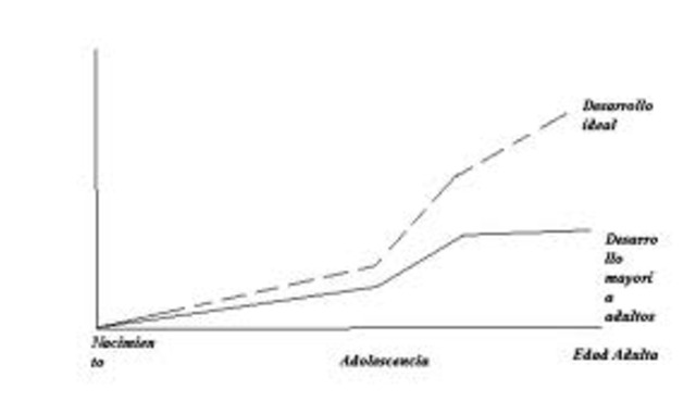 Su primer empleo en la Universidad de Zurich
