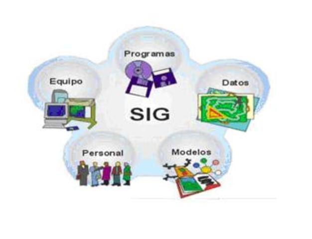 Enfasis en sistemas de información