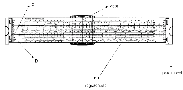 Régua de Cálculo