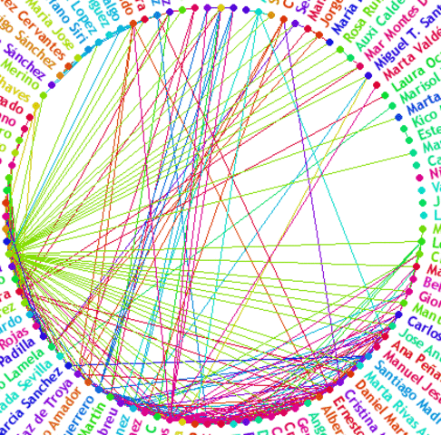 Los comienzos de la Psicologia Descriptiva