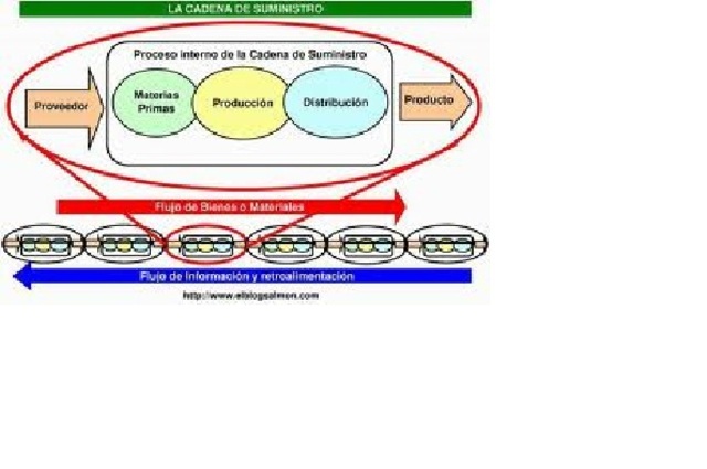 Impacto Tecnológico.
