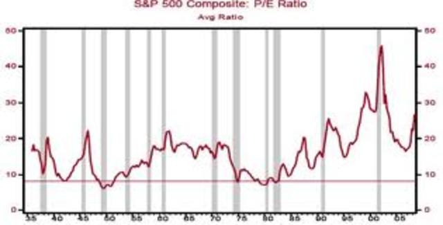 Crisis del periodo de gobierno