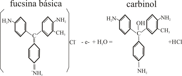 Descubrimiento del ADN mediante la fucsina