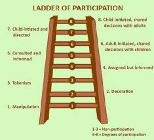 UNICEF (1992), 'Ladder of Participation.