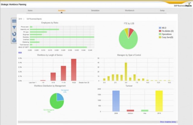 SAP公布可视化智能软件