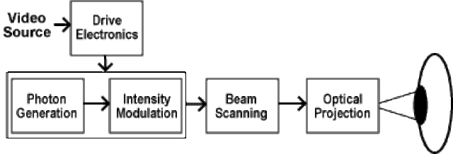 Виртуальный ретинальный монитор