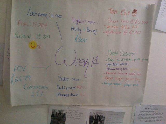 Weekly Info - Week 15