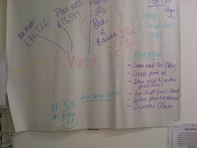 Weekly Info - Week 16