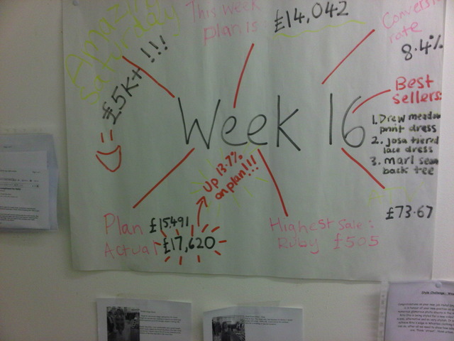 Weekly Info - Week 17