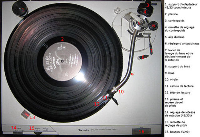 Le tourne disque ou electrophone