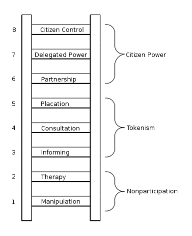 A Ladder of Citizen Participation - Arnstein