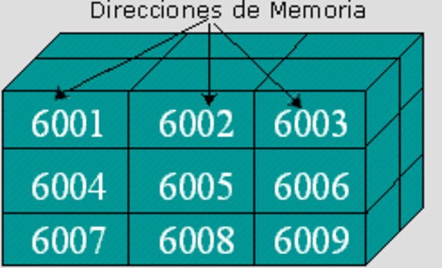 Opción de Alto Rendimiento