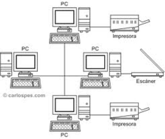 fueron creadas las minicomputadoras.