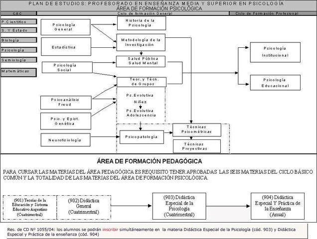 nuevo plan de estudios