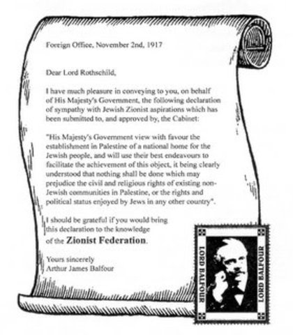 Balfour declaration