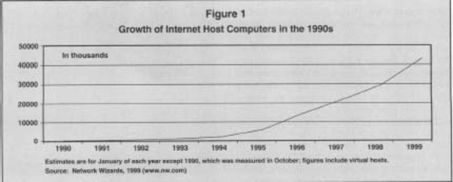 1987 - 10,000 hosts