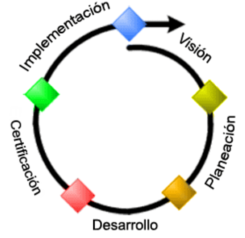 Círculos de Control de Calidad