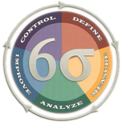 Six Sigma