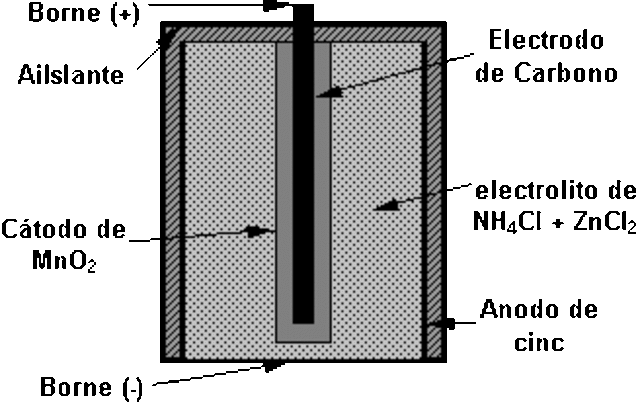 BATERIA DE CELDAS SECAS