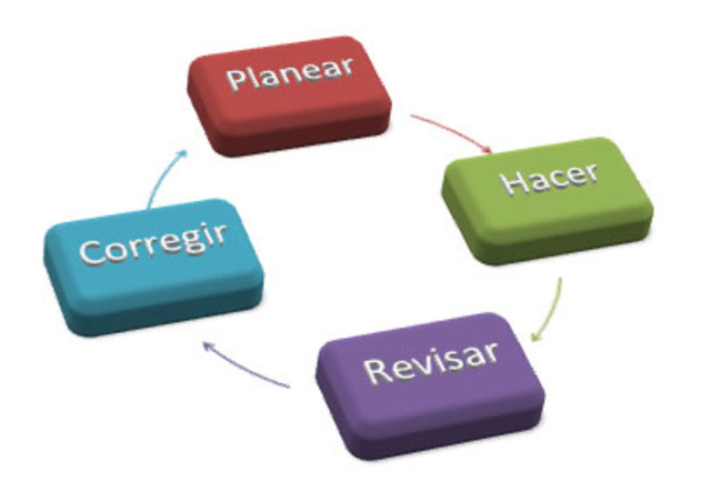 Creación de los CIRCULOS DE CALIDAD