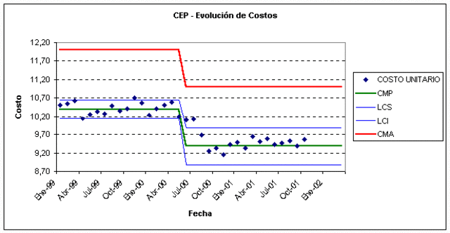 Control Estadistico de Calidad