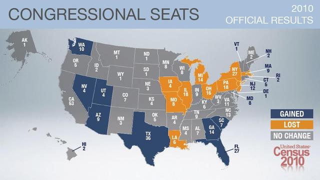 Congress passes congressional representation