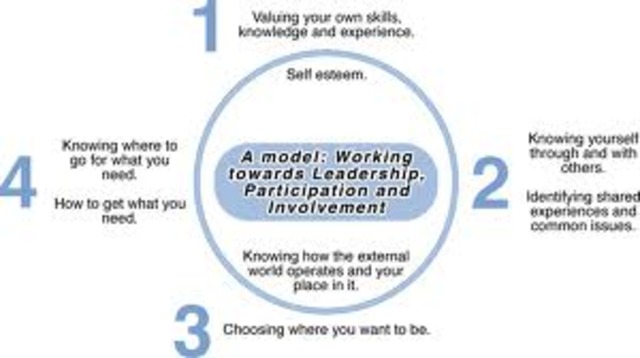 Active citizenship and citizenship curriculum