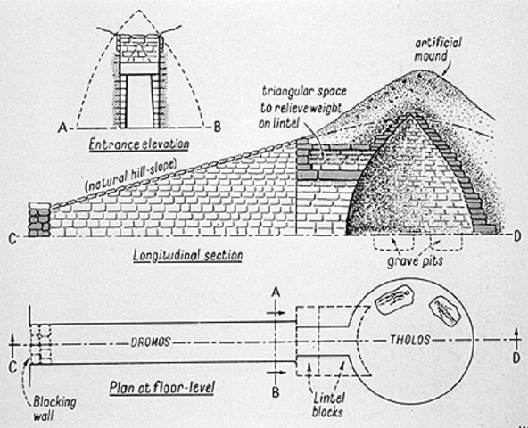 Tholos Tomb at Mycenae