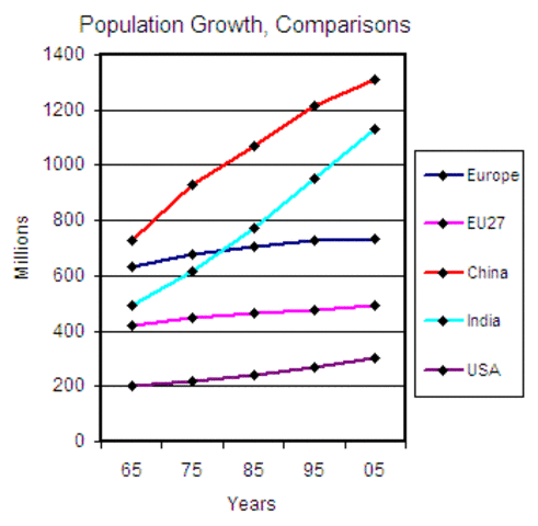 The billionth living person in India is born.