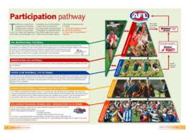 Harry Shier :Pathway to Participation