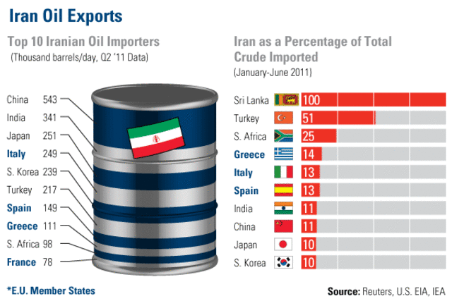 Oil discovered in Iran