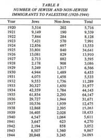 Palestinian White Papers