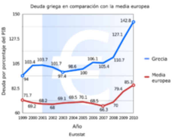 Crisis Economica en Grecia