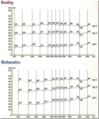 introduction of standards