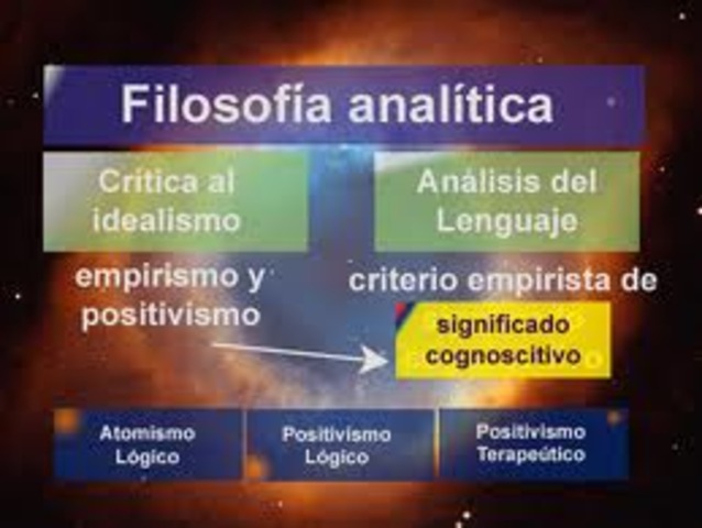 La filosofia analitica