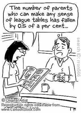 Introduction of League Tables