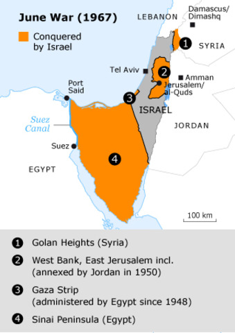 The Six-Day War
