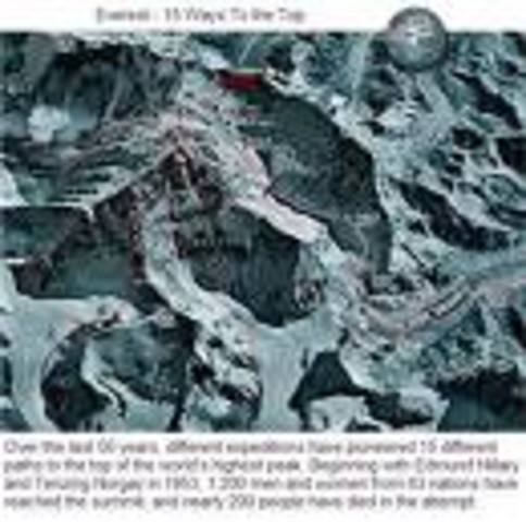 Working out  final details for the trip