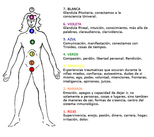 Funciones Psicológicas