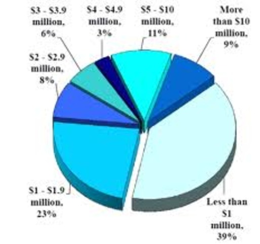 La Asociación Americana de Estadística