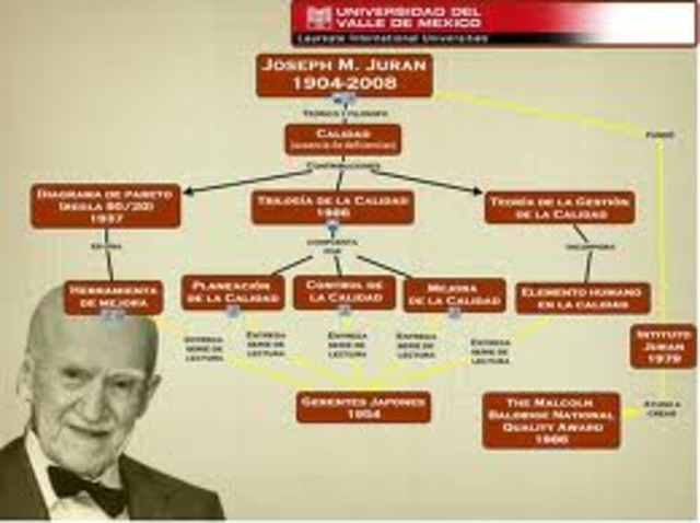 Joseph Juran
