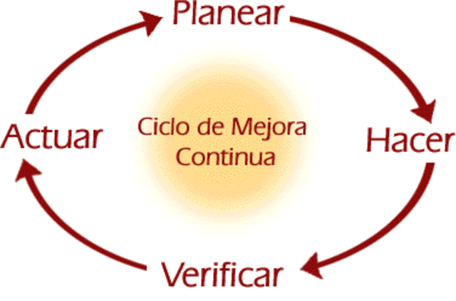 Circulos de Calidad