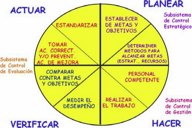 Circulos de Calidad en NorteAmérica
