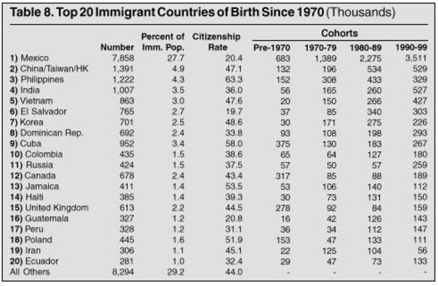 Immigration and Nationality Act