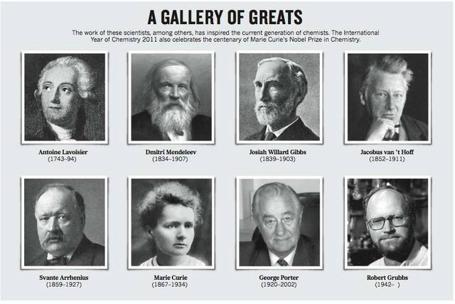 Libros sobre experimentos