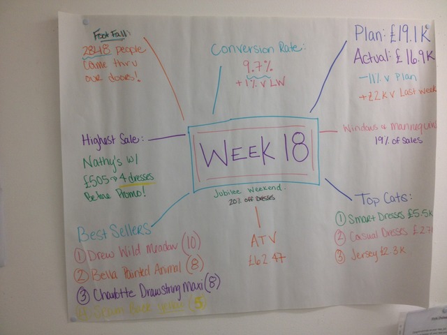 Weekly Info - Week 18